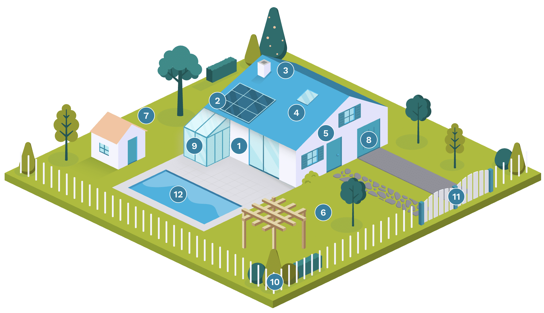 Map projets